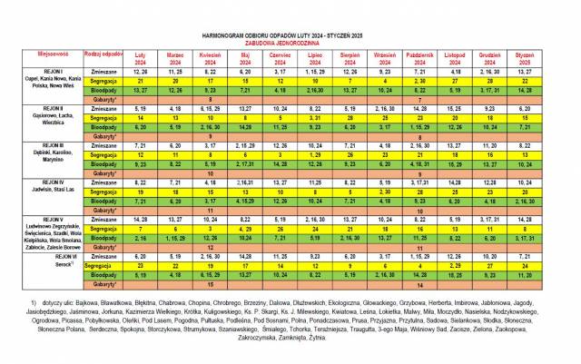 Zmiana harmonogramu odbioru odpadów w rejonie V.
