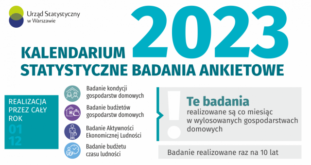 Badania statystyczne za pośrednictwem ankieterów Urzędu Statystycznego w Warszawie