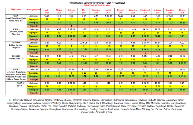 Zmiana harmonogramu odbioru odpadów w rejonie II.