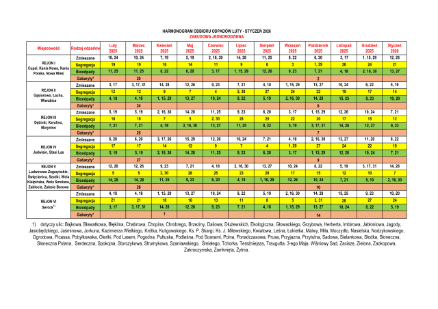 Harmonogram odbioru odpadów - od 1 lutego 2025 r. do 31 stycznia 2026 r. 