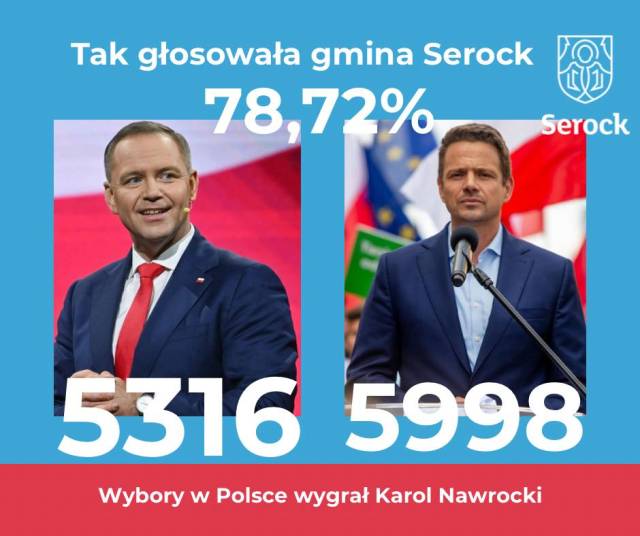 Zobacz, jak głosowali mieszkańcy Miasta i Gminy Serock
