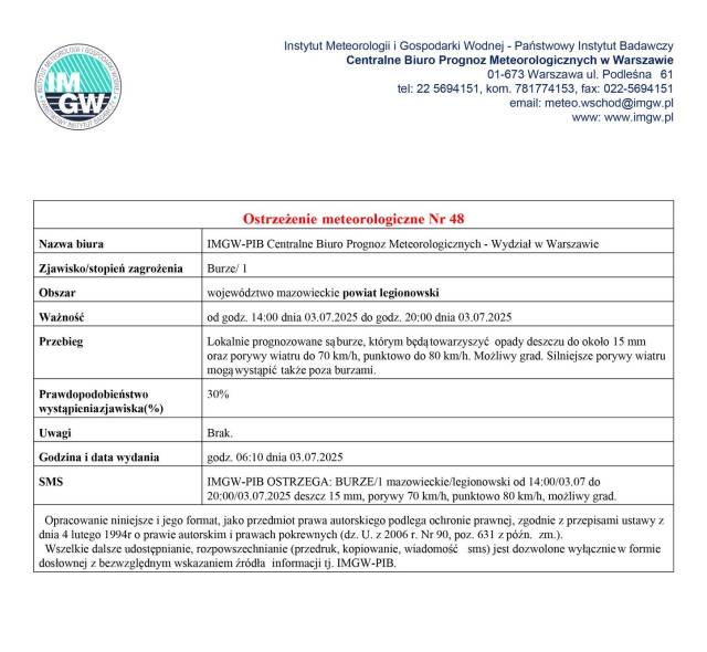 Ostrzeżenie meteorologiczne – burze
