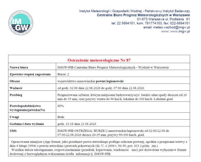 Ostrzeżenie meteorologiczne II stopnia – burze