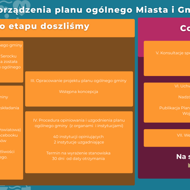 Projekt planu ogólnego przesłany do opiniowania i uzgodnienia